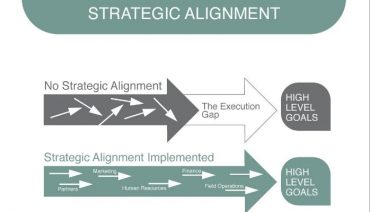 Strategic Alignment